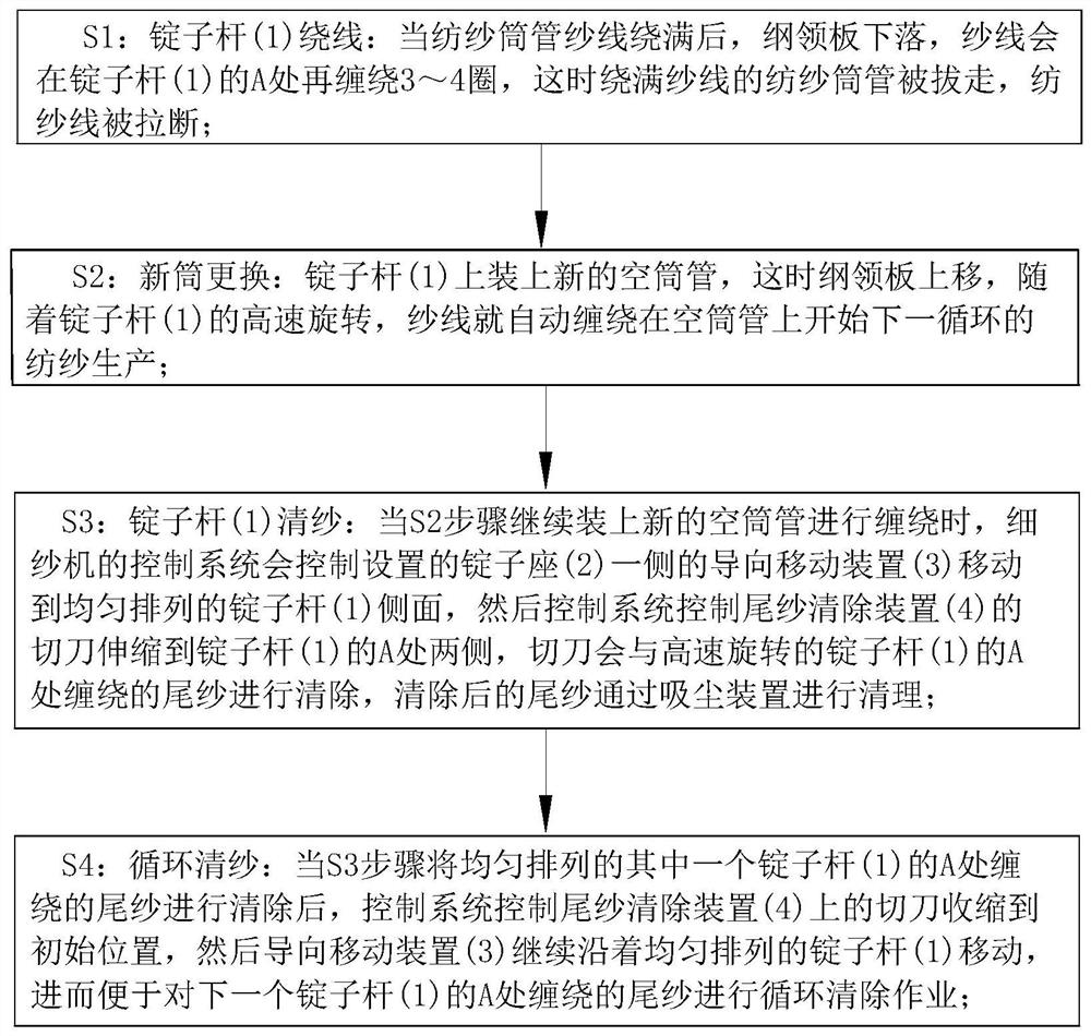 Automatic clearing method and automatic clearing device of spinning frame