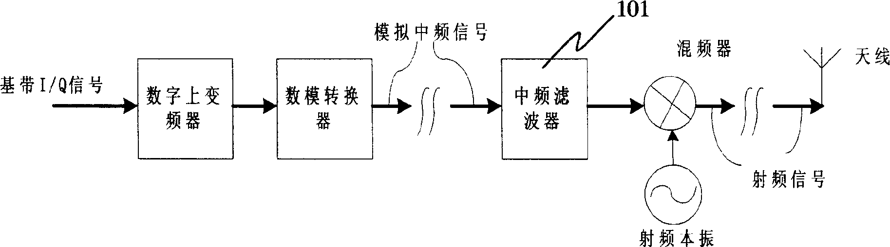 Method for correcting power