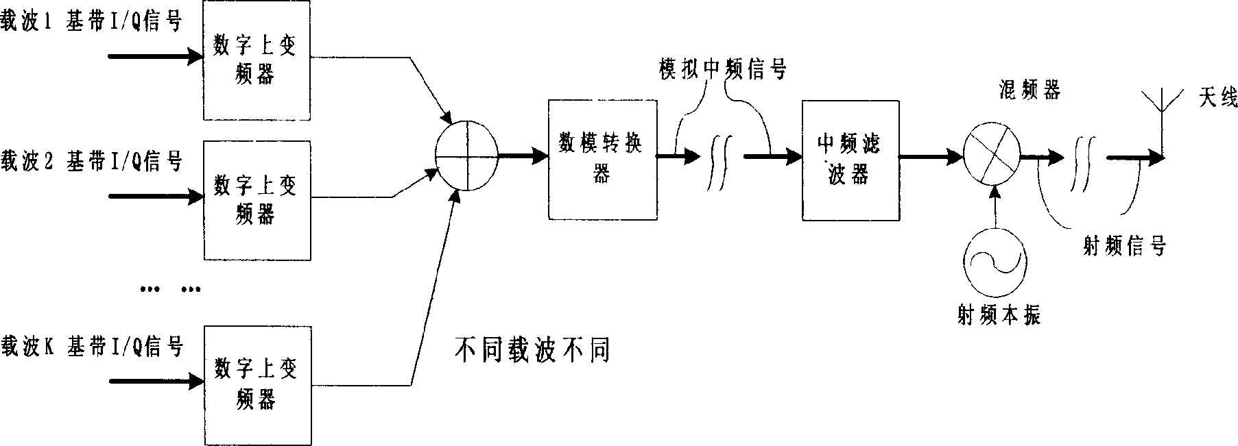 Method for correcting power