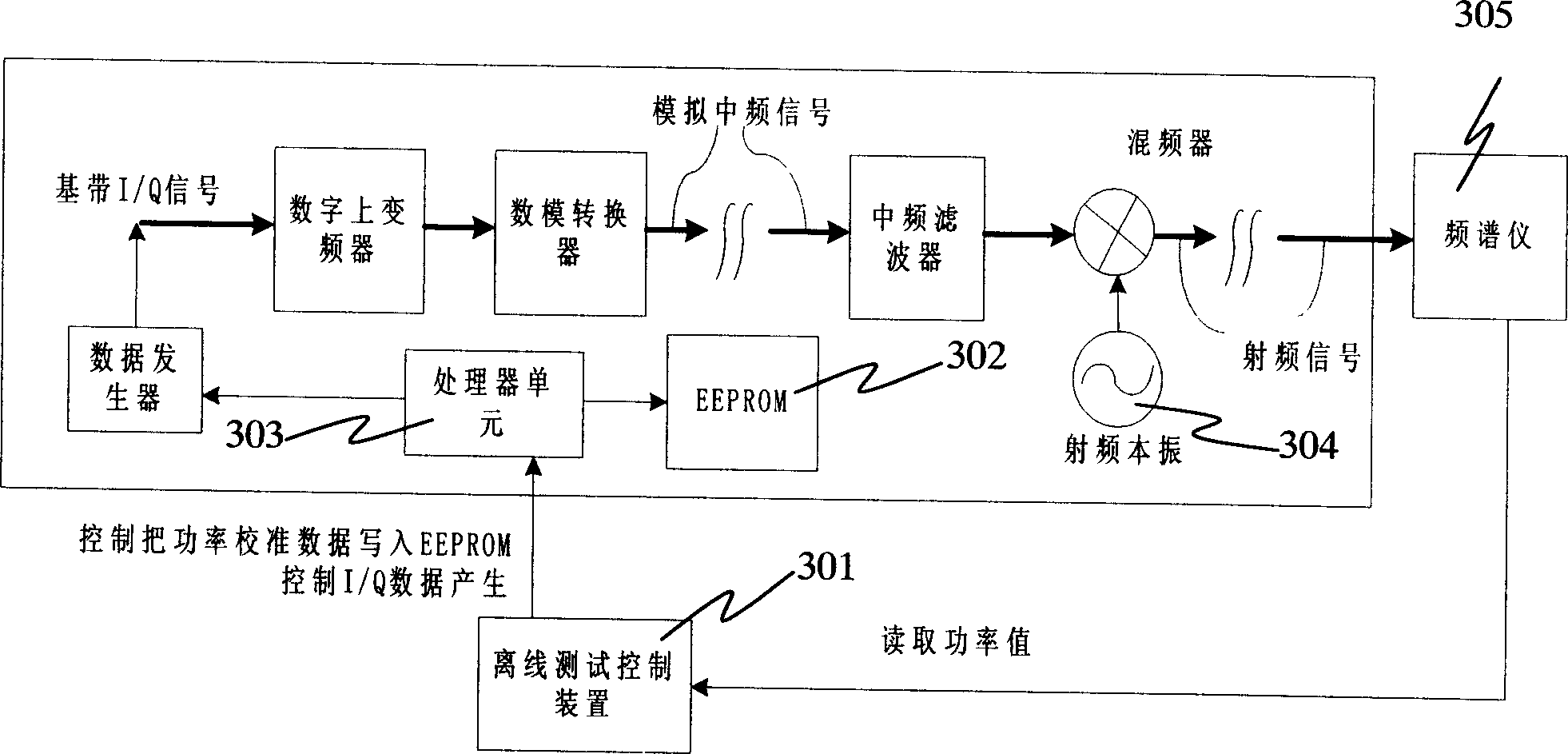 Method for correcting power