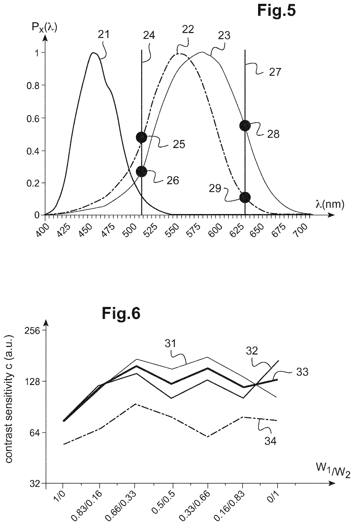 Method and System for Selecting a Color Filter, Optical Article Comprising Such a Color Filter