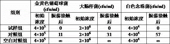 Method for preparing high anti-bacterial alginate dressing