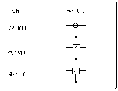 Modulo 2n subtracter design method based on quantum superposition state