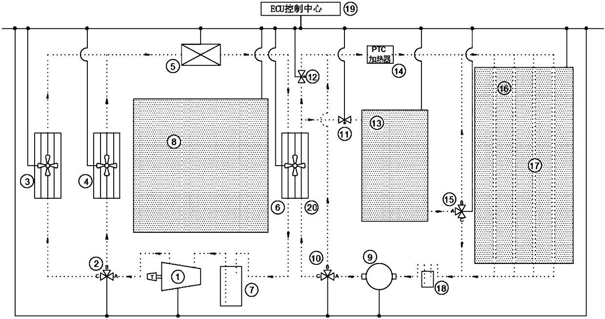 Whole vehicle thermal management system of pure electric vehicle and management method