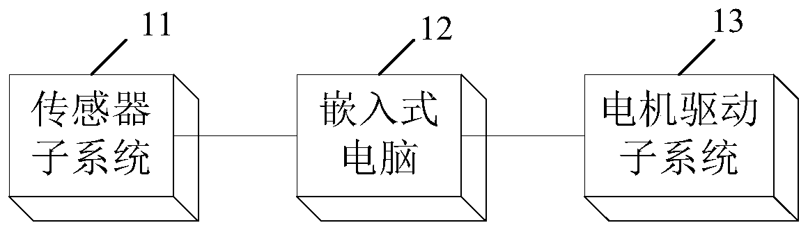 A two-wheel monorail vehicle and its balancing control method