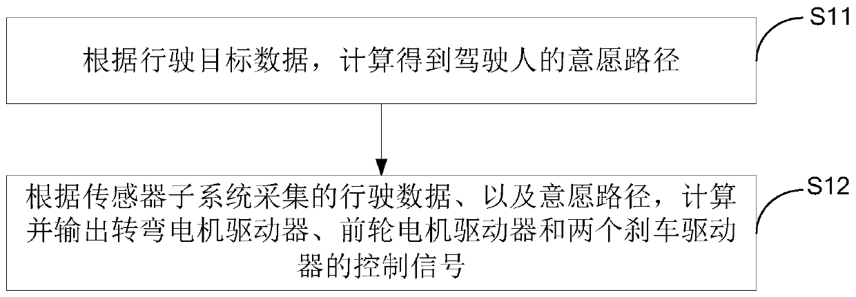 A two-wheel monorail vehicle and its balancing control method