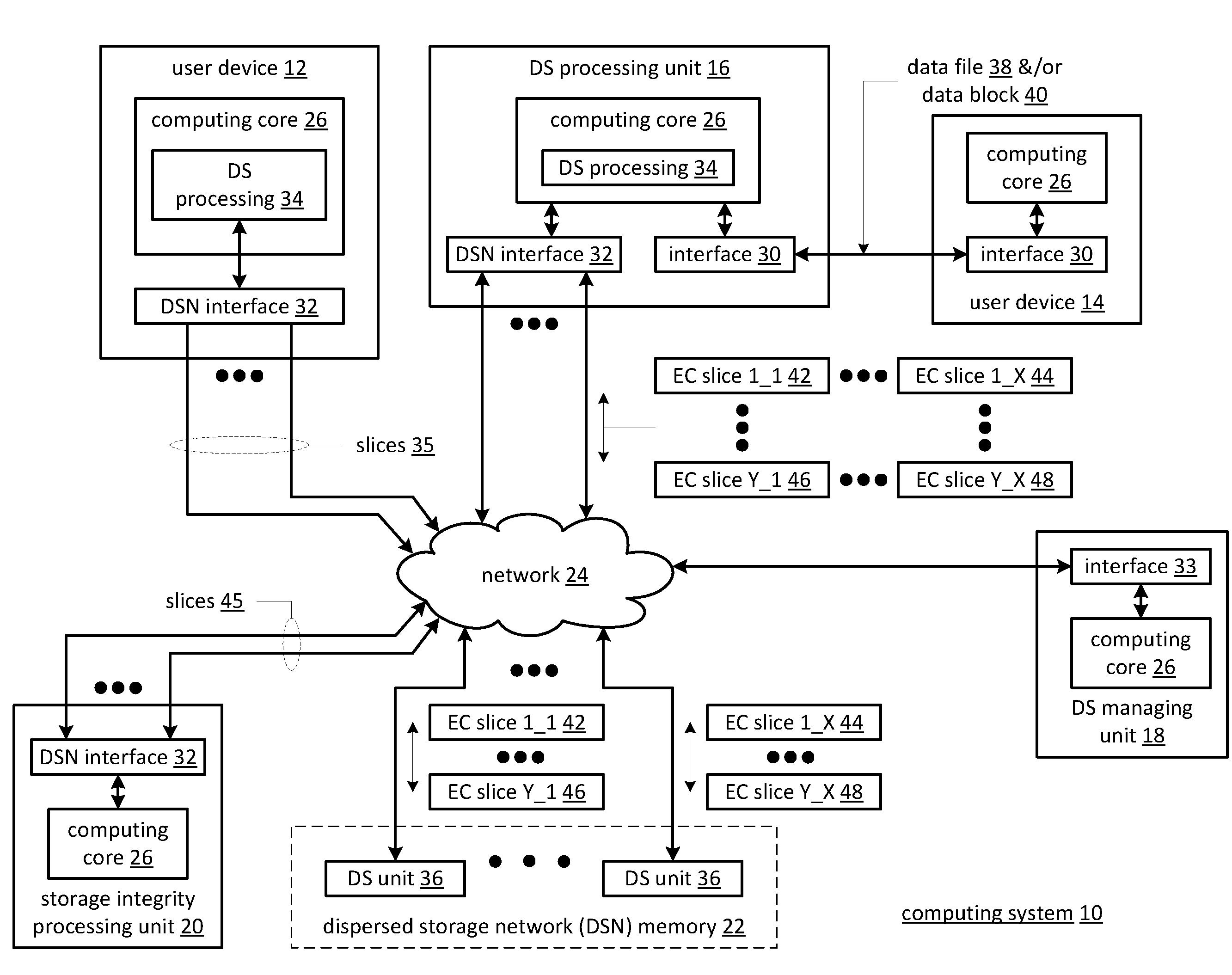 Handling unavailable memories in distributed storage network