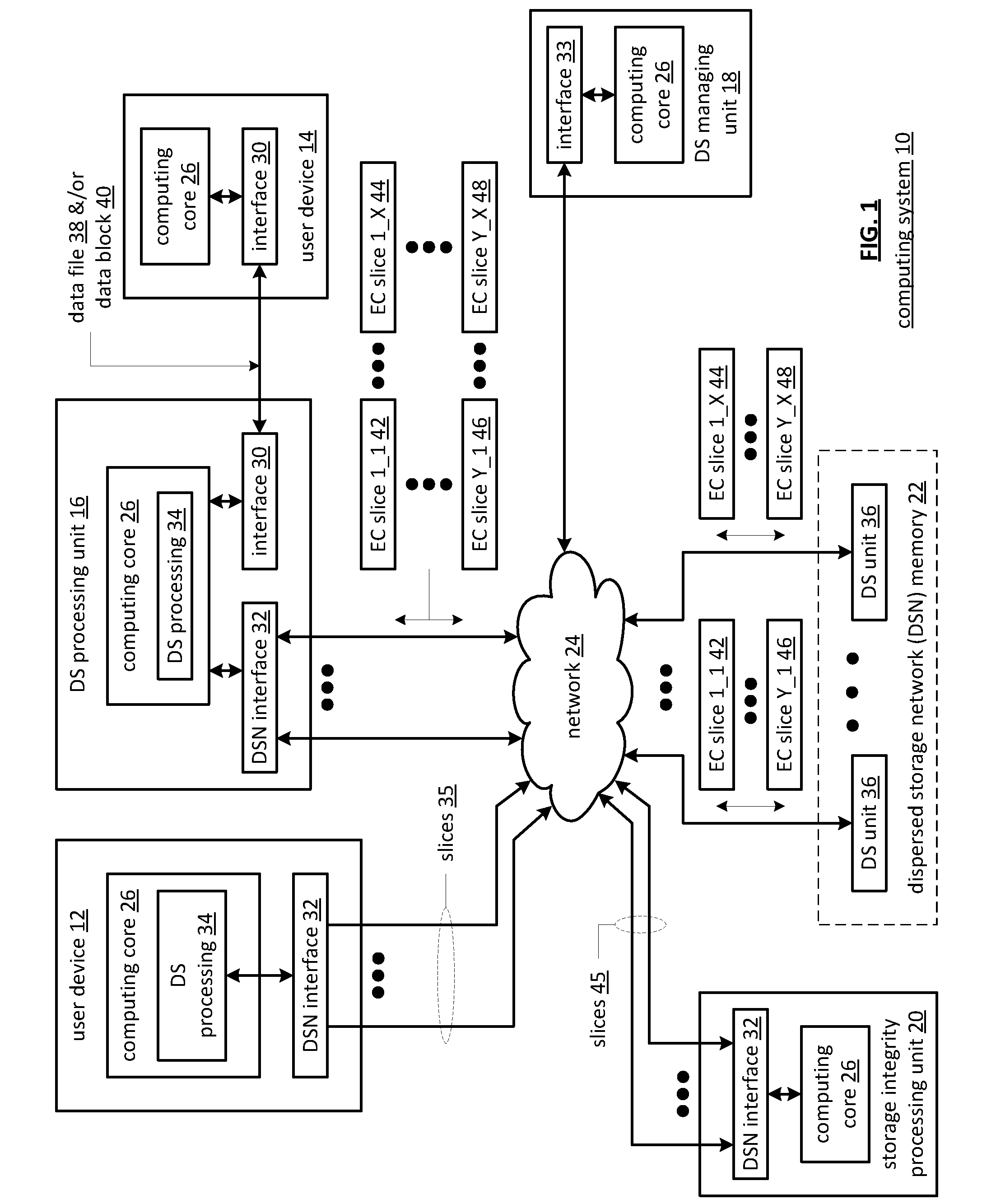 Handling unavailable memories in distributed storage network