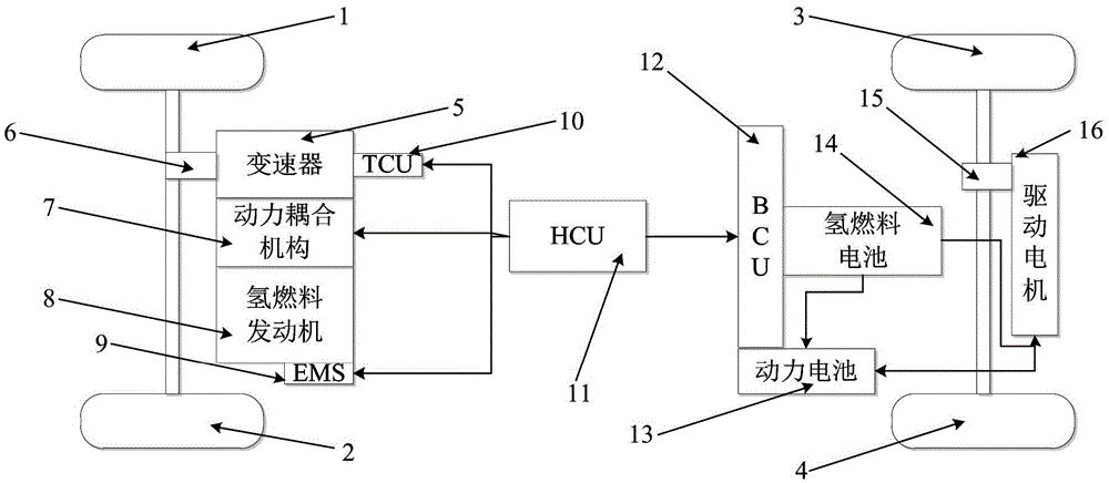 Hydrogen energy-based hybrid power device for vehicle and method