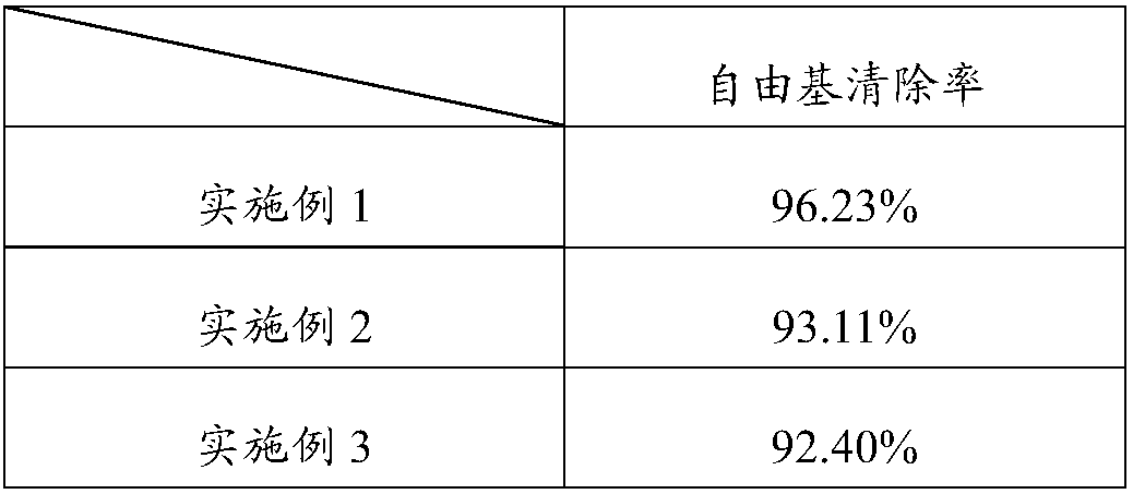 Anti-oxidation and anti-aging composite fruit juice and preparation method thereof