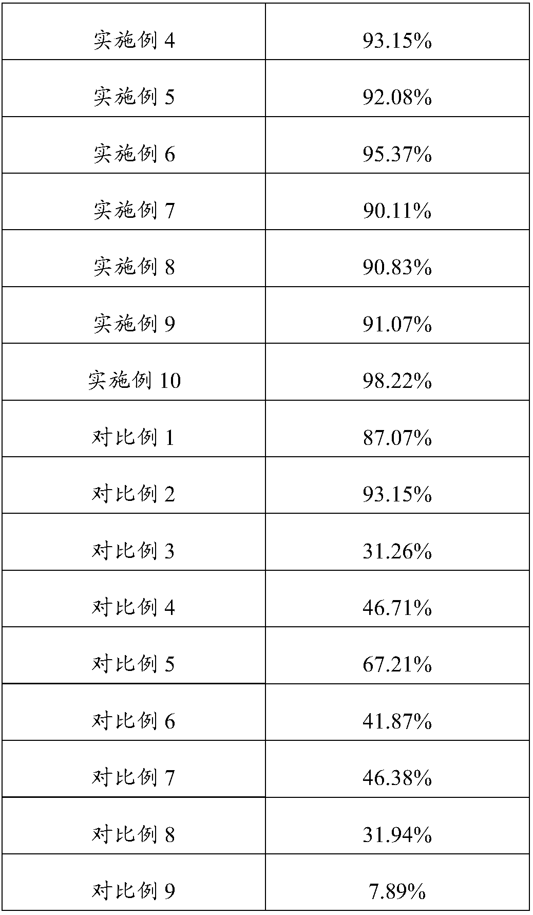 Anti-oxidation and anti-aging composite fruit juice and preparation method thereof