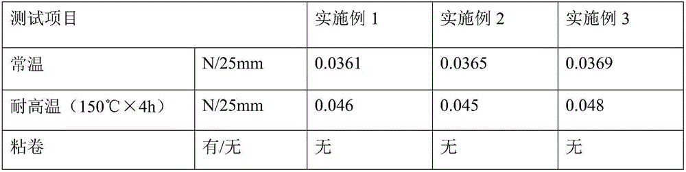 High-temperature-resistant composite release film