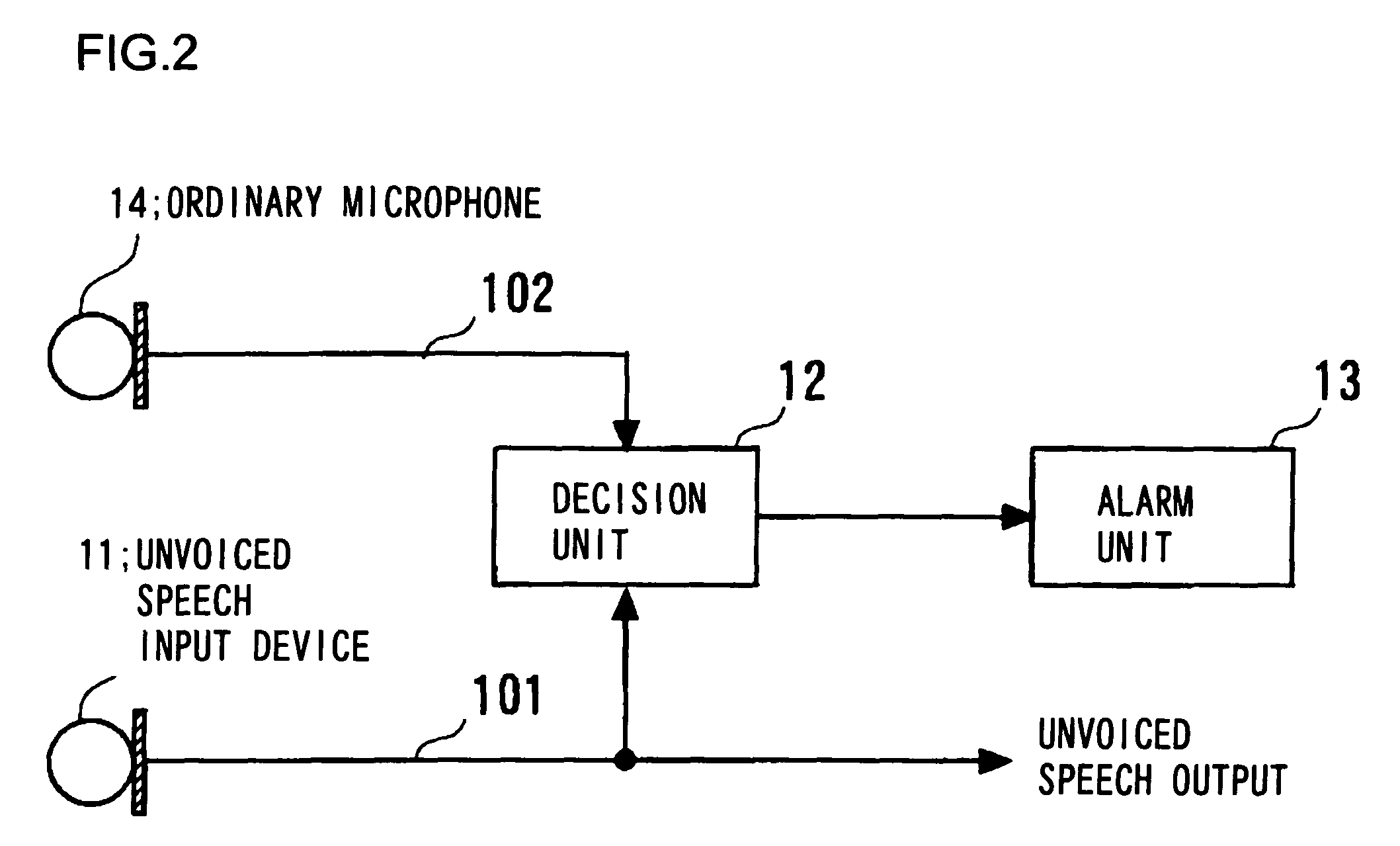 Apparatus, method and program for giving warning in connection with inputting of unvoiced speech