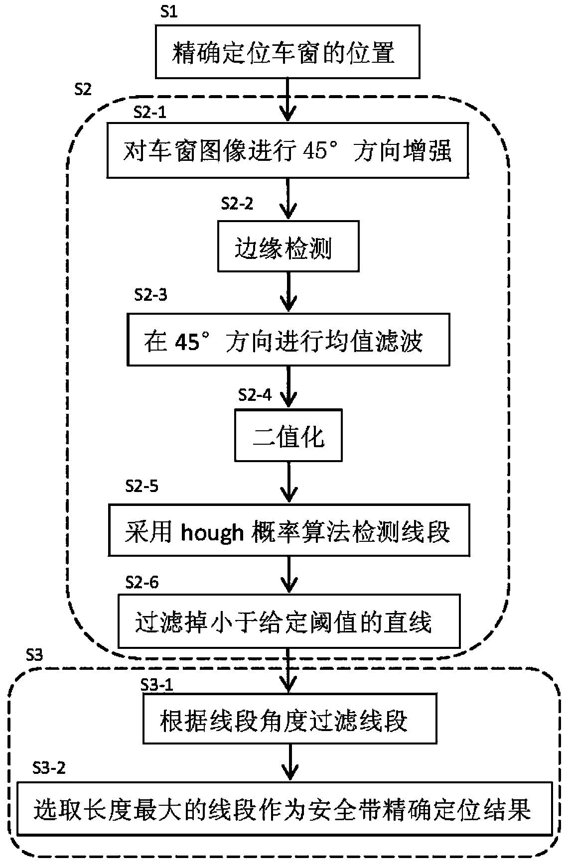 Vehicle safety belt detection method and device based on image analysis