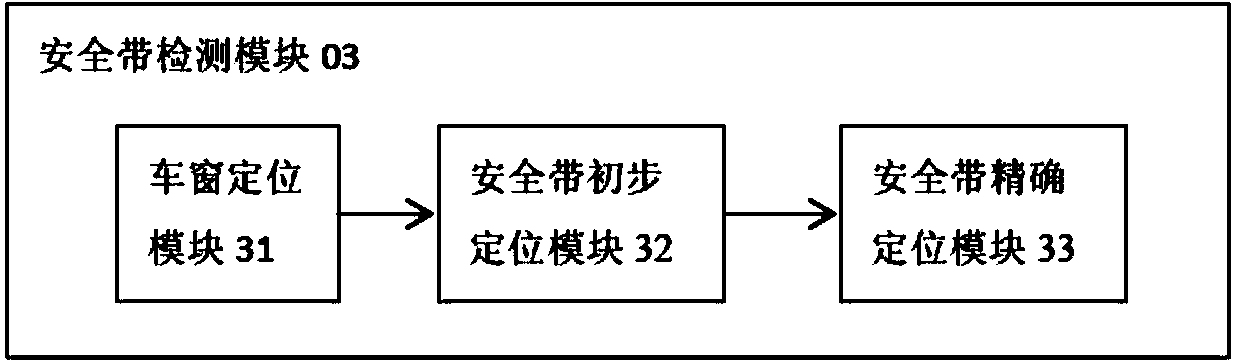 Vehicle safety belt detection method and device based on image analysis