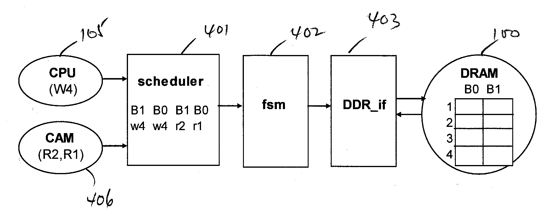 High bandwidth, high capacity look-up table implementation in dynamic random access memory