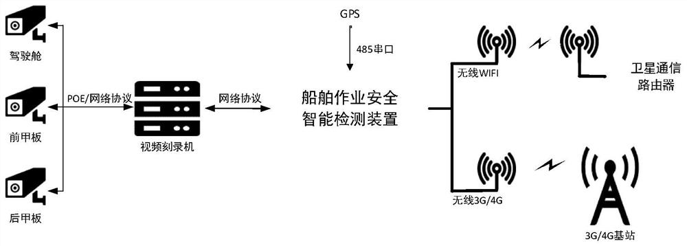 Intelligent detection method and device for monitoring marine safety operation of ship