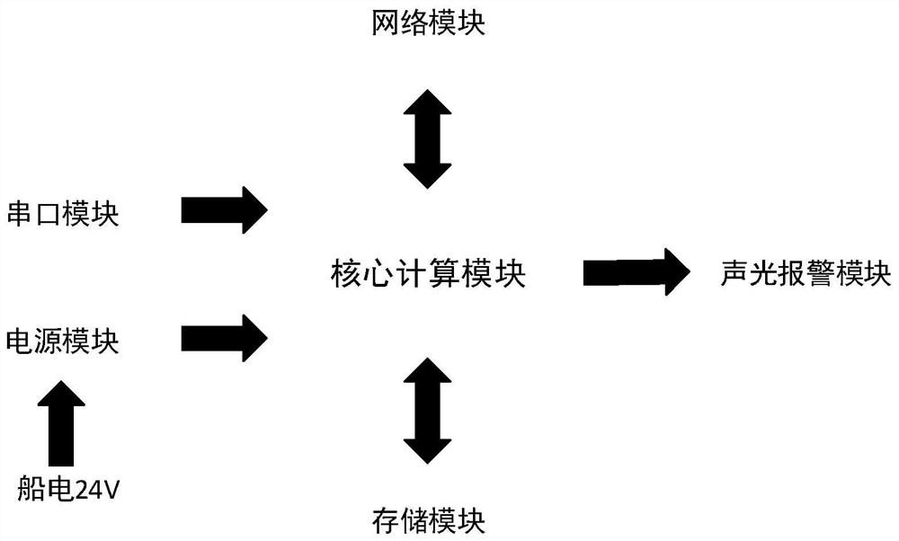 Intelligent detection method and device for monitoring marine safety operation of ship