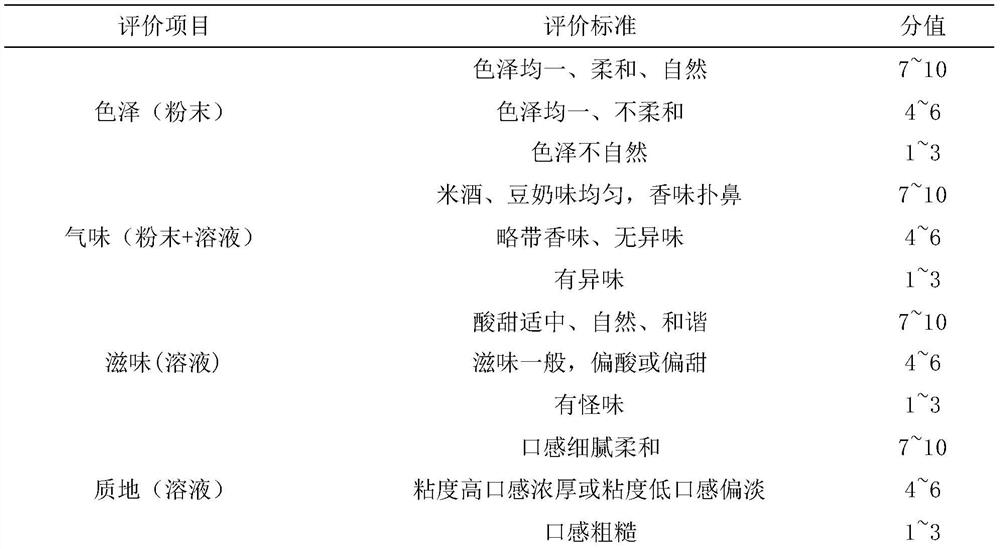 Red bean fermented glutinous rice solid beverage and preparation method thereof