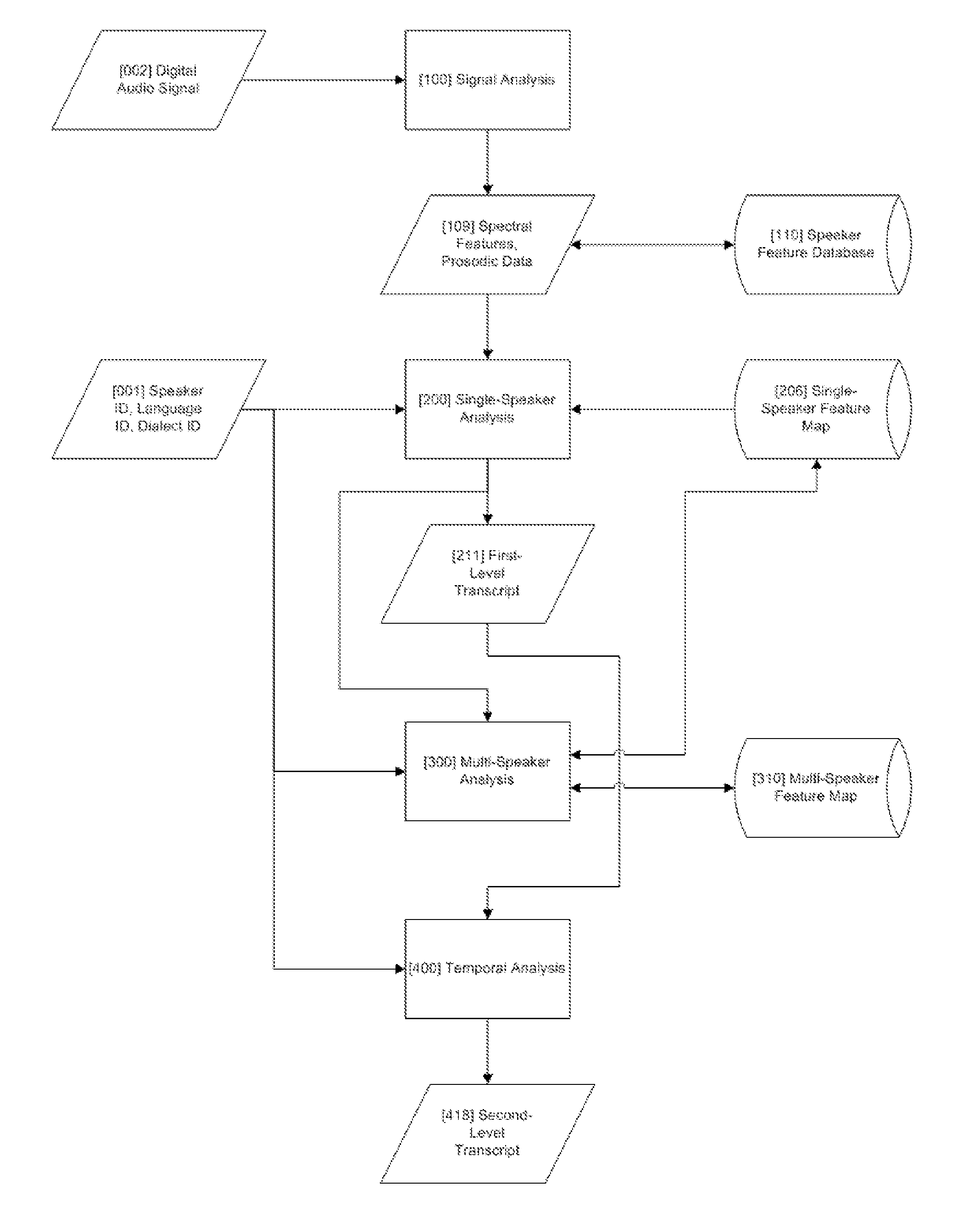 Automated voice and speech labeling