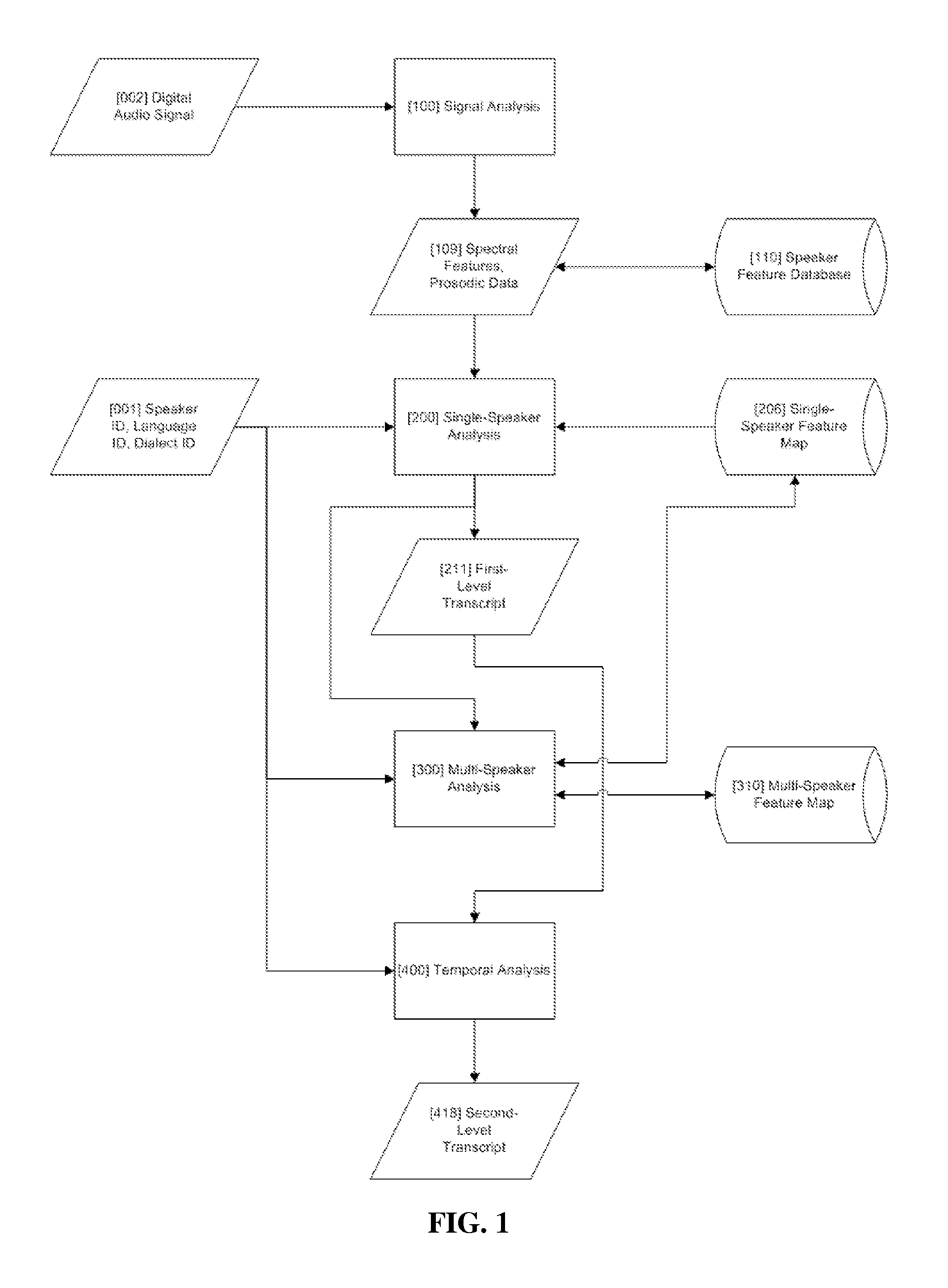 Automated voice and speech labeling