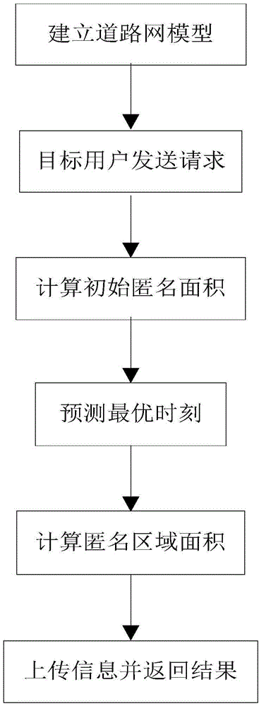 Long-time request position privacy protection method based on road network prediction