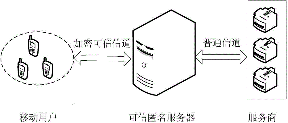 Long-time request position privacy protection method based on road network prediction