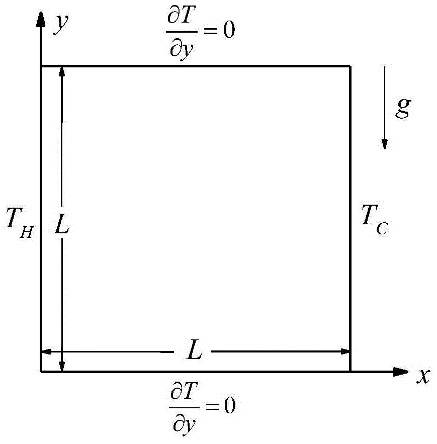 A simulation system of fluid thermal motion based on sph algorithm