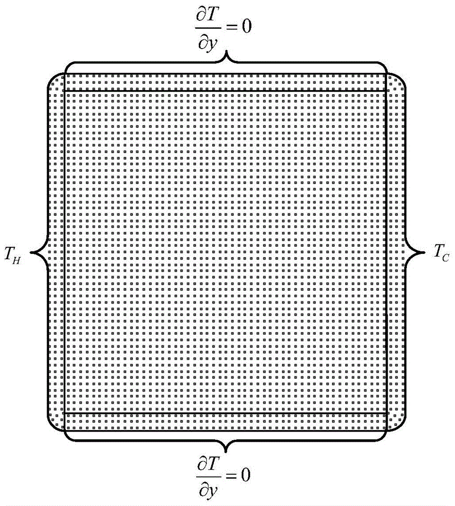 A simulation system of fluid thermal motion based on sph algorithm