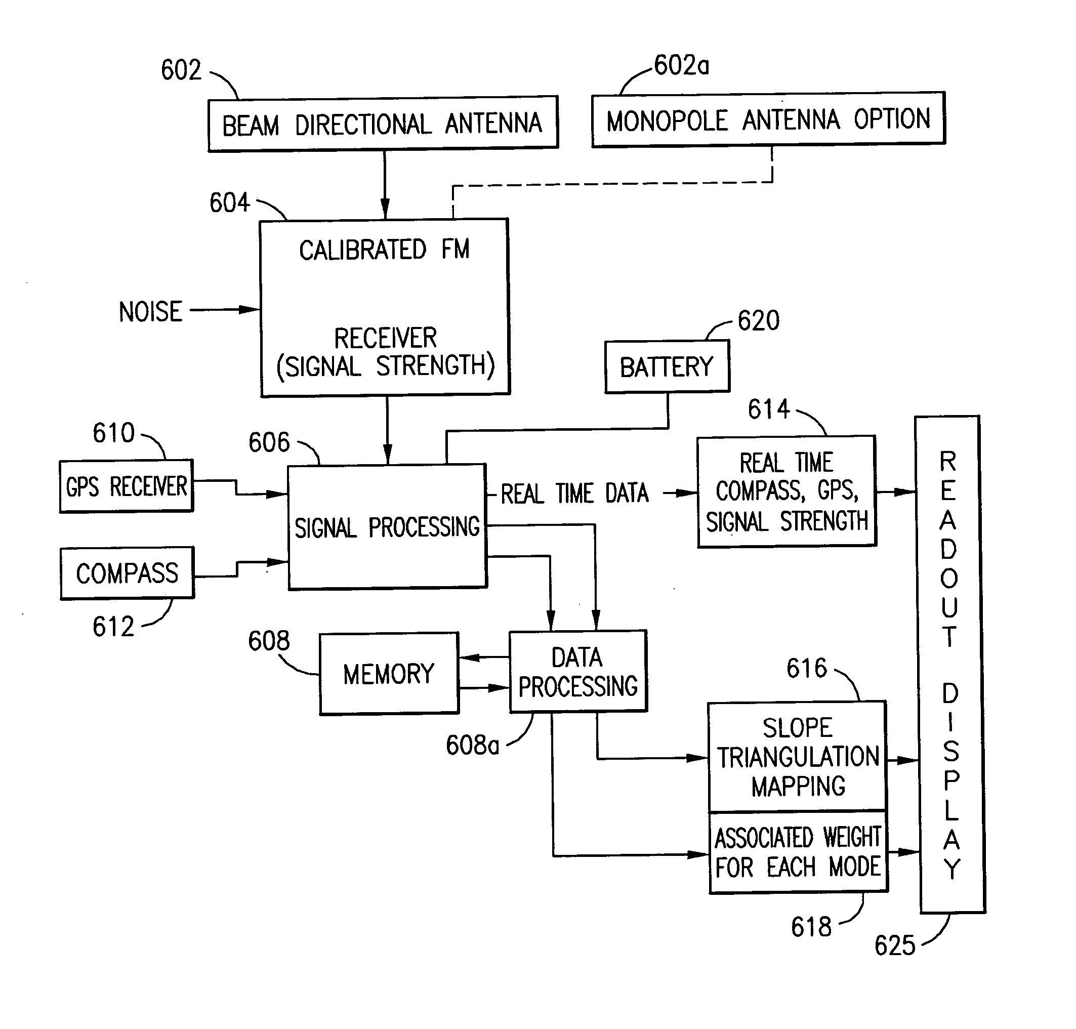 Direction and distance finder for locating distress signals