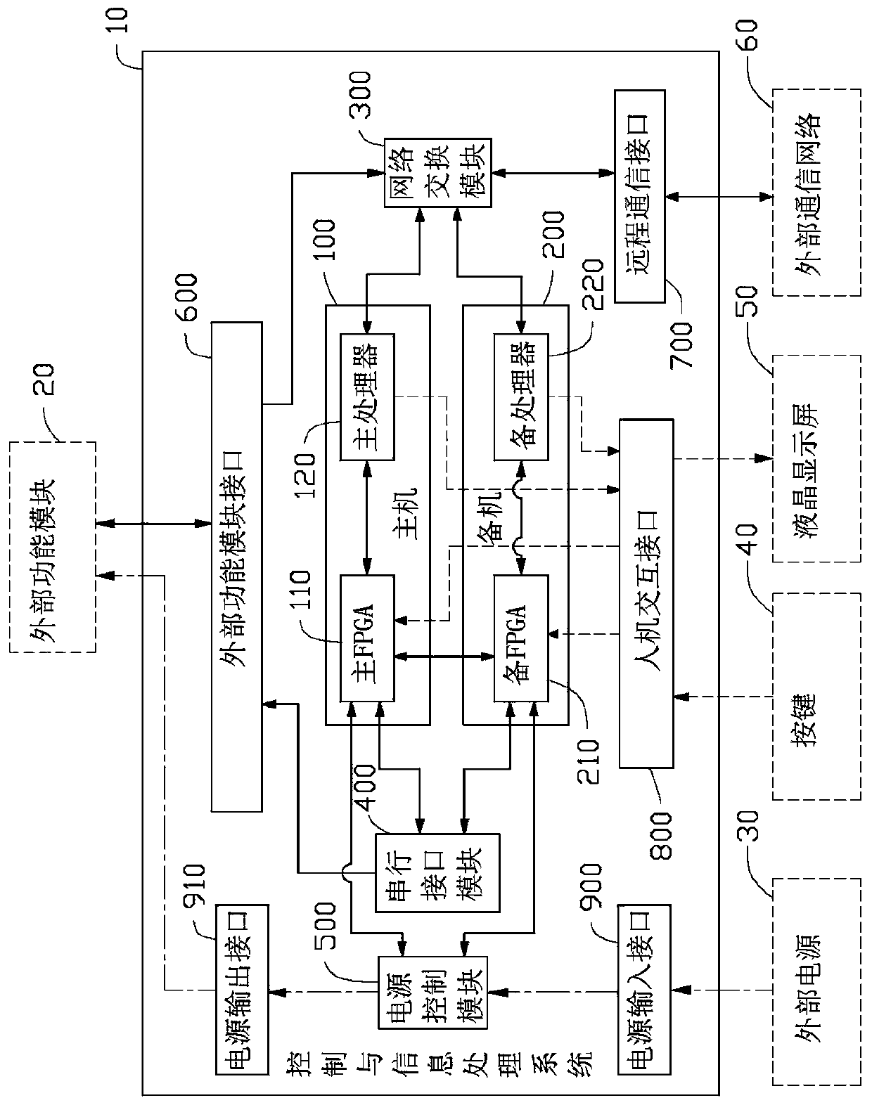 A control and information processing system and method for autonomous switching of dual-machine cold and hot backup