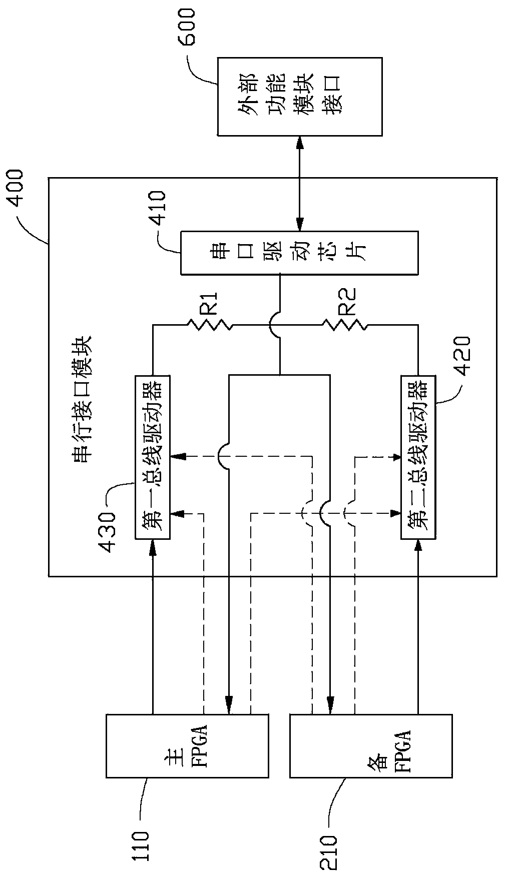 A control and information processing system and method for autonomous switching of dual-machine cold and hot backup