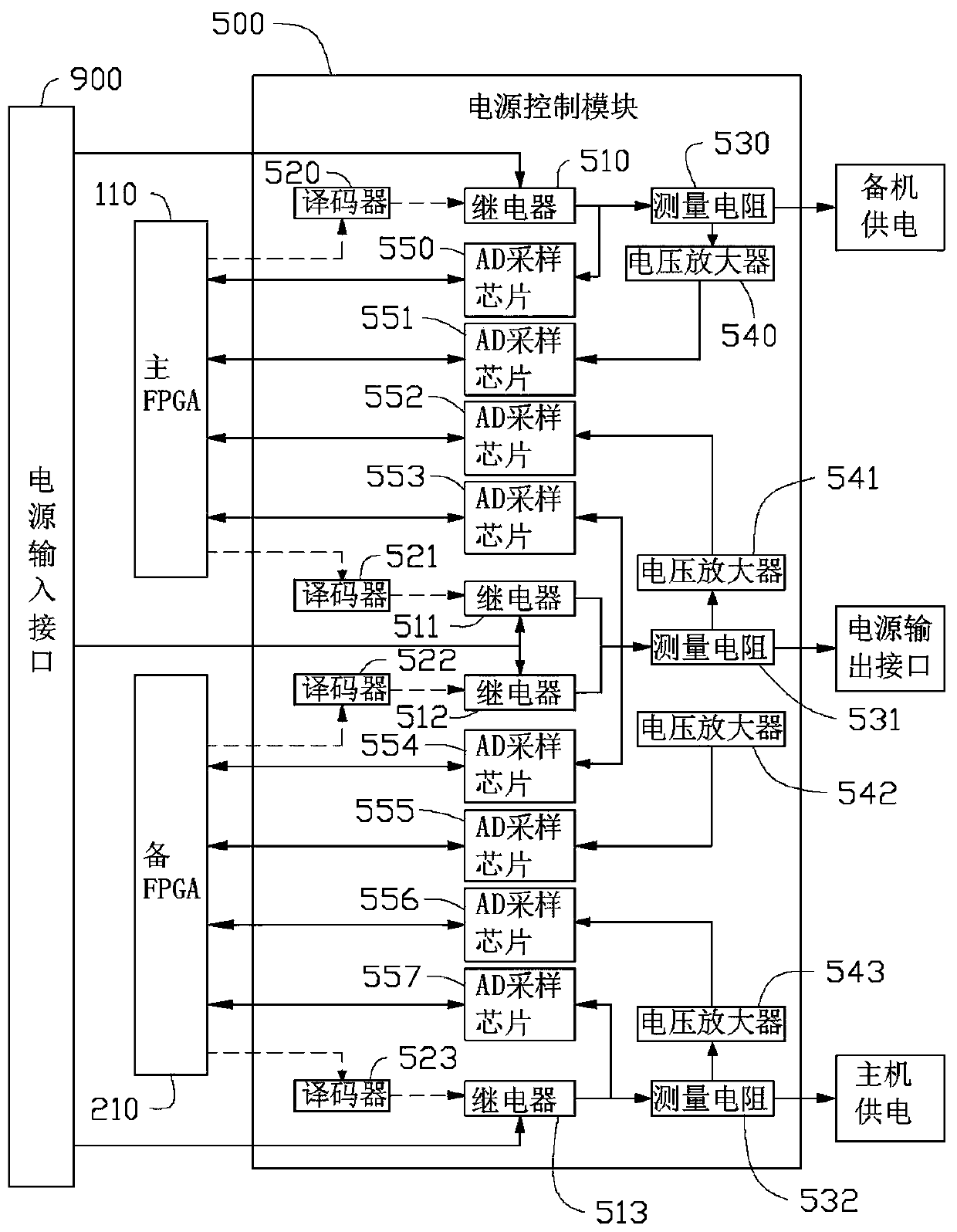 A control and information processing system and method for autonomous switching of dual-machine cold and hot backup