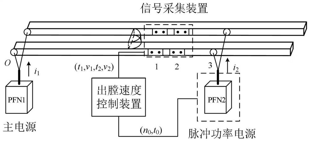 A machine learning-based method, device and system for controlling the discharge speed