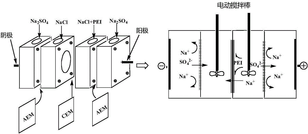 Regeneration method for failure polyethylenimine-modified cation exchange membranes