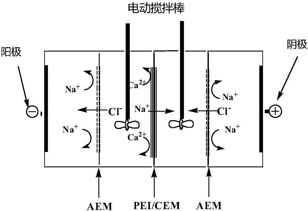 Regeneration method for failure polyethylenimine-modified cation exchange membranes