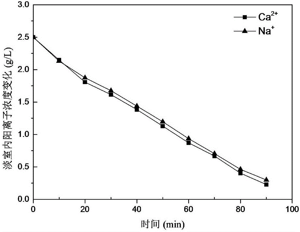 Regeneration method for failure polyethylenimine-modified cation exchange membranes