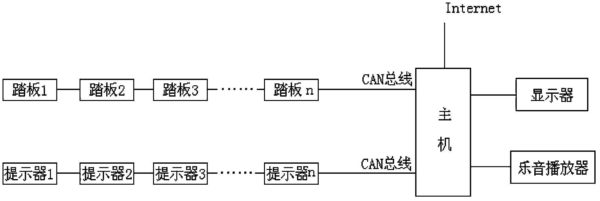 Foot-operated electronic music performance system and method