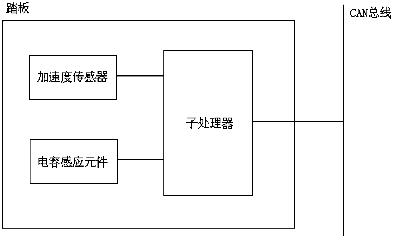 Foot-operated electronic music performance system and method