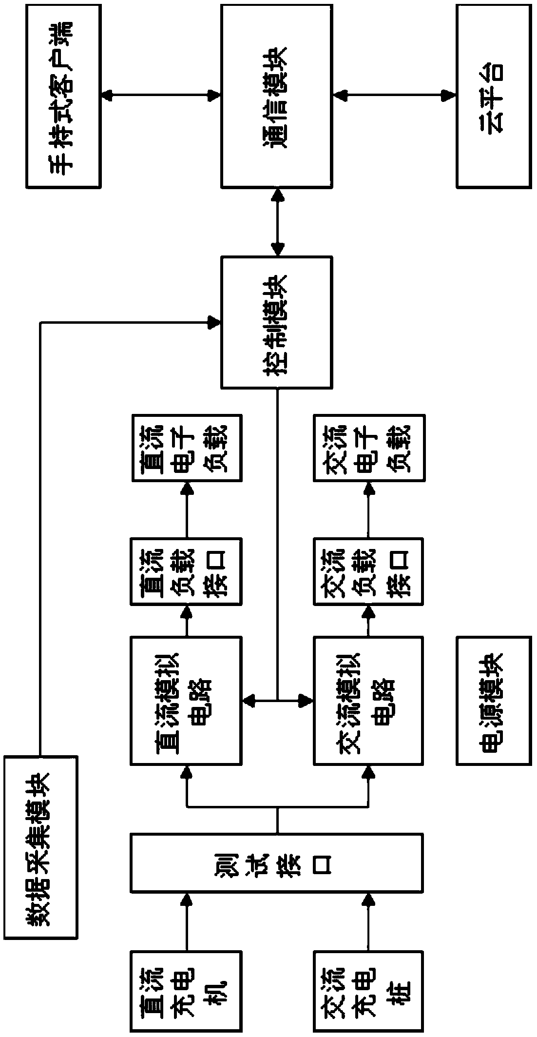 Electric vehicle charging facility testing equipment and method