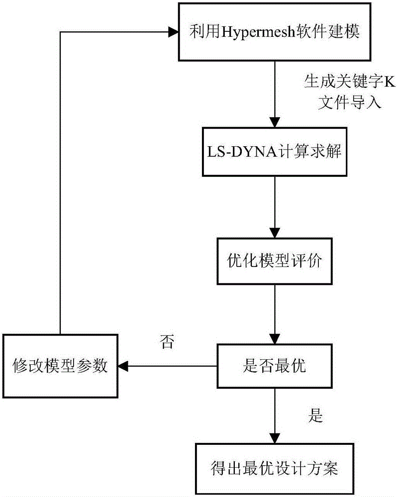 LS-DYNA based method for optimally designing layout of storage tank area of chemical industry park