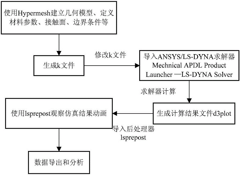 LS-DYNA based method for optimally designing layout of storage tank area of chemical industry park