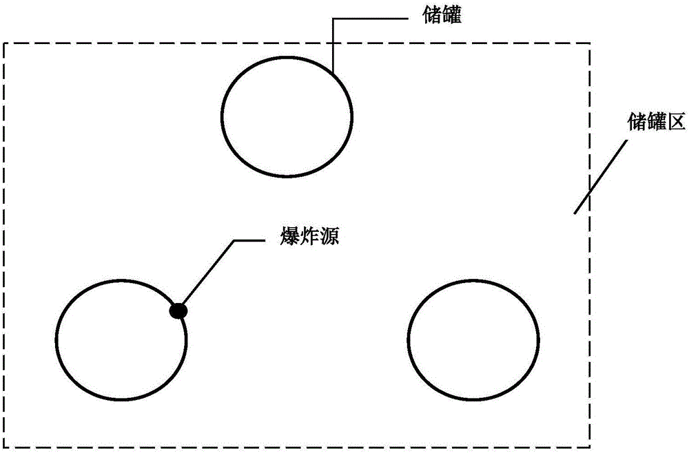 LS-DYNA based method for optimally designing layout of storage tank area of chemical industry park