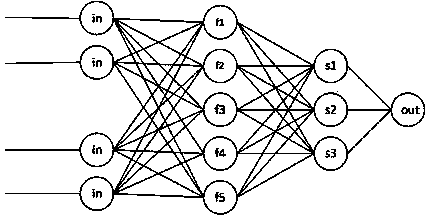 Incremental data mining method based on genetic programming algorithm