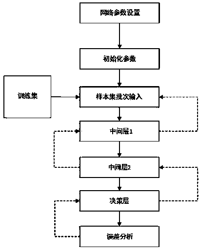 Incremental data mining method based on genetic programming algorithm