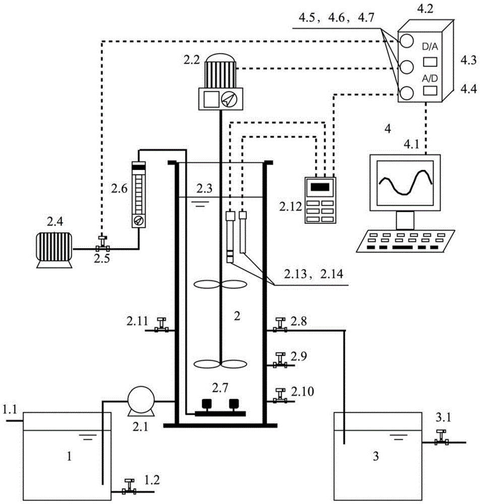 A device and method for realizing simultaneous denitrification and phosphorus removal of urban sewage with low carbon-to-nitrogen ratio without additional carbon source