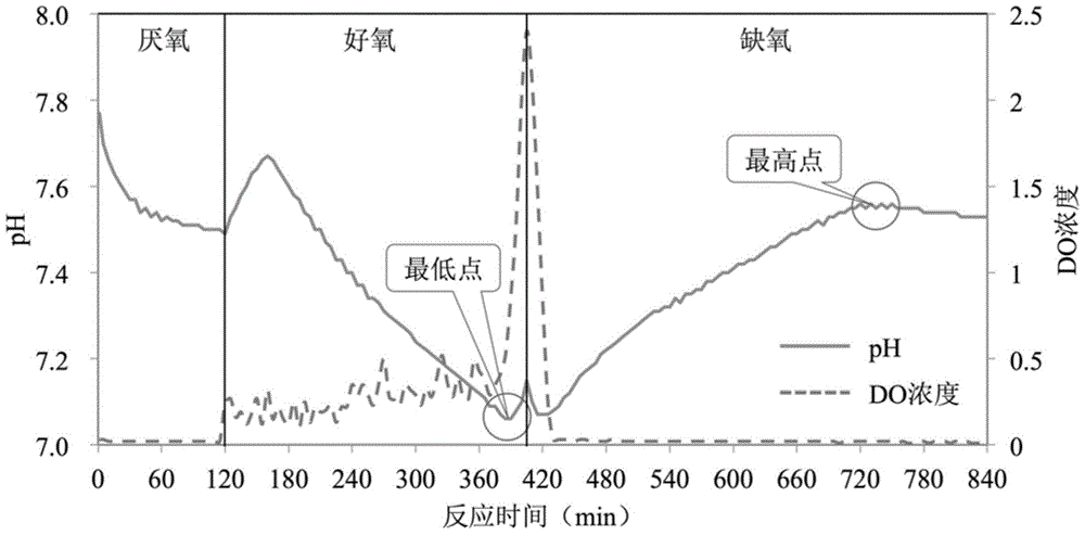 A device and method for realizing simultaneous denitrification and phosphorus removal of urban sewage with low carbon-to-nitrogen ratio without additional carbon source