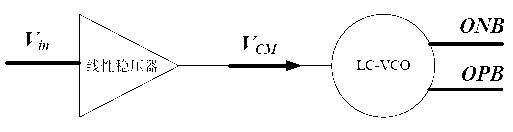 High-power-supply-rejection-ratio LC-VCO (LC-Voltage Controlled Oscillator) device