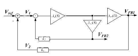 High-power-supply-rejection-ratio LC-VCO (LC-Voltage Controlled Oscillator) device