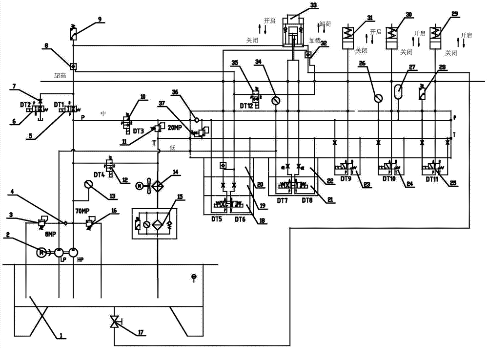 Thermal Energy Deburring Machine Tool Hydraulic System and Its Control Method